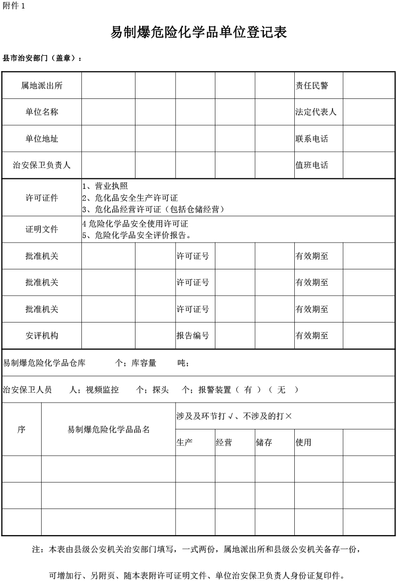 附件1易制爆危險化學品單位登記表.jpg