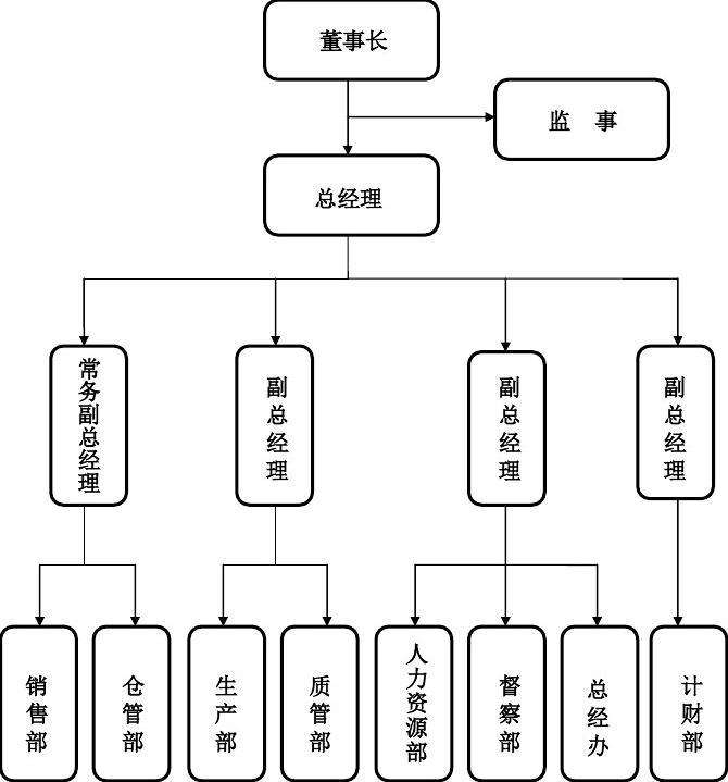 組織構架圖.jpg